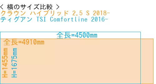 #クラウン ハイブリッド 2.5 S 2018- + ティグアン TSI Comfortline 2016-